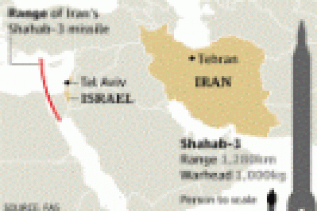  گزینه های ایران برای پاسخ به حمله اسرائیل